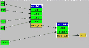 \includegraphics[width=2.5in]{neuronbin2.eps}