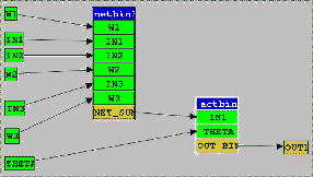 \includegraphics[width=2.5in]{neuronbin3.eps}