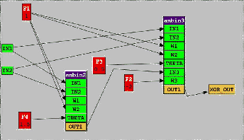 \includegraphics[width=3.0in]{xor.eps}