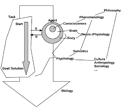 \includegraphics[width=4.5in]{scientific_dimensions.eps}