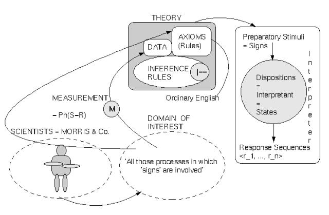  MORRIS&acute;S INTERPRET