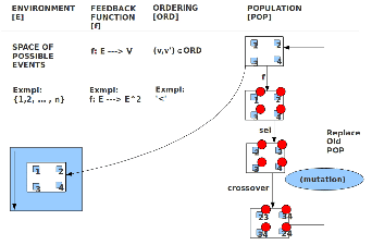 \includegraphics[scale=.85]{GA_Example1.eps}