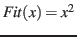 $Fit(x) = x^{2}$