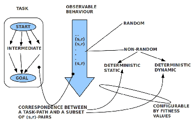 \includegraphics[scale=.85]{TaskVersusLearning.eps}