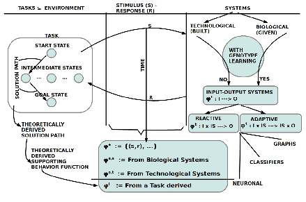 \includegraphics[scale=.85]{framework_for_systems.eps}