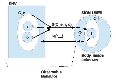 \includegraphics[scale=.85]{Morris_Structure.eps}