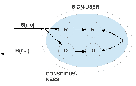 \includegraphics[scale=.85]{Peirce_Structure.eps}