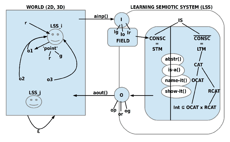 \includegraphics[scale=.85]{world-lss-game-v2.eps}