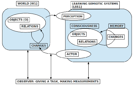 \includegraphics[scale=.85]{world1-lls1-Structure.eps}