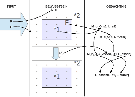 \includegraphics[width=4.0in]{InduktiverSprachaufbau2.eps}