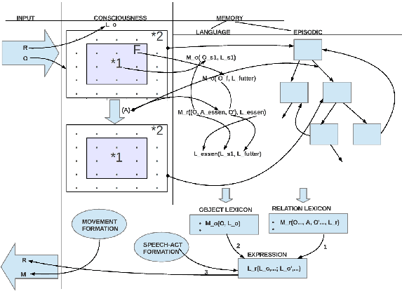 \includegraphics[width=5.0in]{InductiveLanguageGeneration.eps}