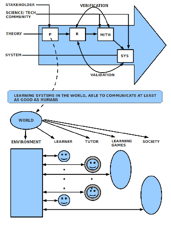 \includegraphics[scale=.85]{RoadmapToIntelligence.eps}