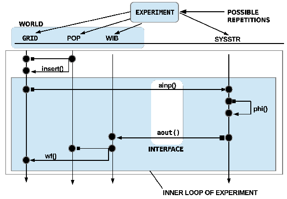 \includegraphics[scale=.85]{Sequence-Diagram-GRID-POP-WIB-SSTR.eps}