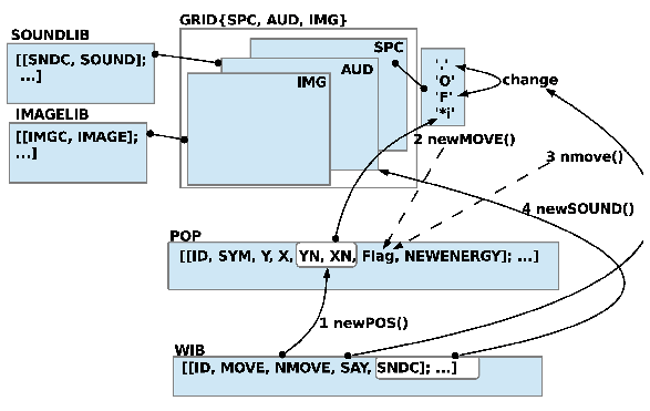 \includegraphics[scale=.85]{world1_wf1.eps}