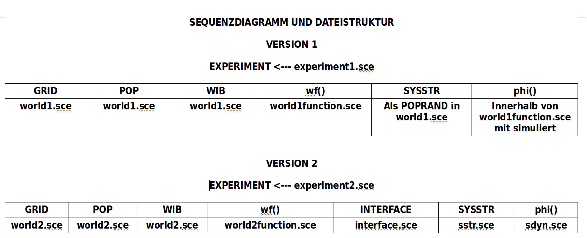 \includegraphics[scale=.85]{Sequenzdiagramm-Dateien3.eps}