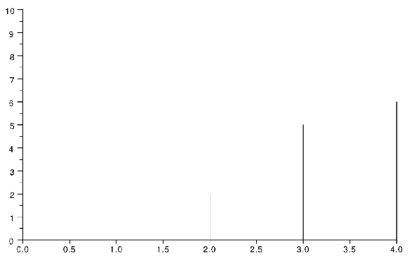 \includegraphics[scale=.85]{experiment_repeated_10-60.eps}