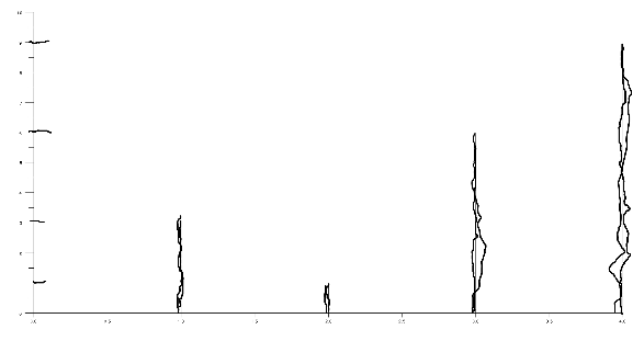 \includegraphics[scale=.85]{experiment2-Run60-Rep10-RandSystems.eps}