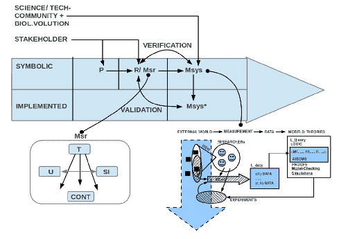 \includegraphics[scale=.85]{EngineeringProcess2.eps}