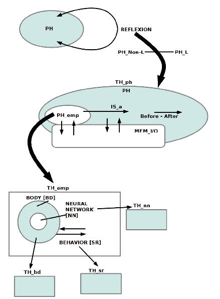 \includegraphics[scale=.85]{Philosophical_Framework_of_All_Theories.eps}