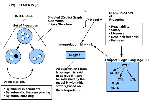 \includegraphics[width=4.5in]{engineering_framework_verification.eps}