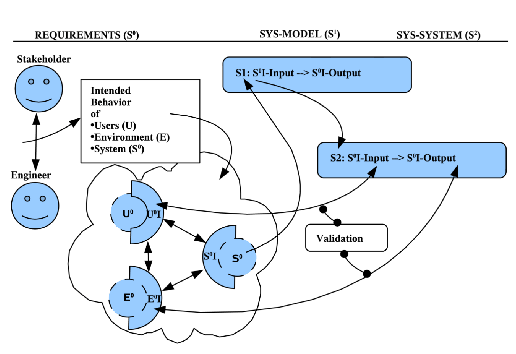 \includegraphics[width=4.5in]{DIAGRAMME/engineering_framework_generally.eps}