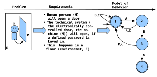 \includegraphics[width=4.5in]{ex_open_door.eps}