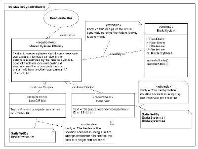 \includegraphics[width=3.5in]{diagram_usecase_requirements_sysML_3.5in.eps}