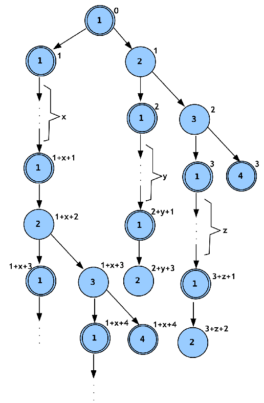 \includegraphics[width=4.5in]{ex_open_door_executiongraph.eps}