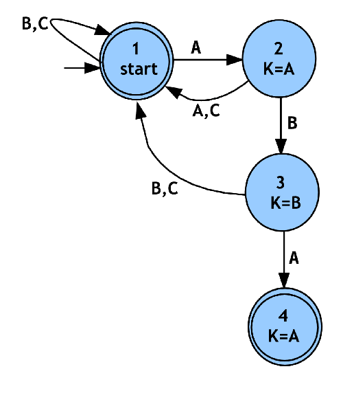 \includegraphics[width=4.5in]{ex_open_door_trgraph2.eps}