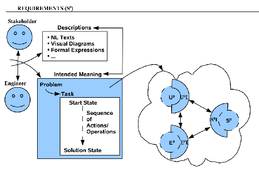 \includegraphics[width=4.5in]{DIAGRAMME/engineering_framework_requirements_meaning.eps}