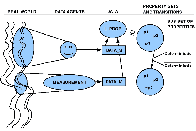 \includegraphics[width=3.5in]{from_interface_to_properties_3.5in.eps}