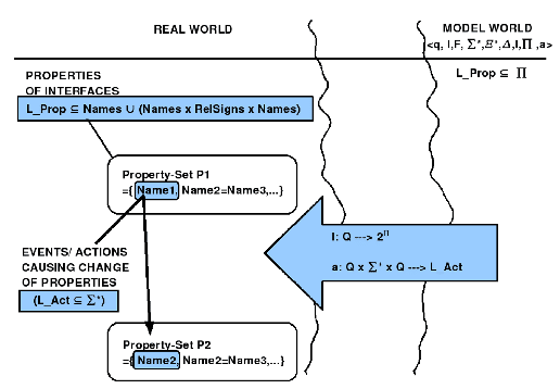 \includegraphics[width=4.5in]{properties_vs_states_4.0.eps}