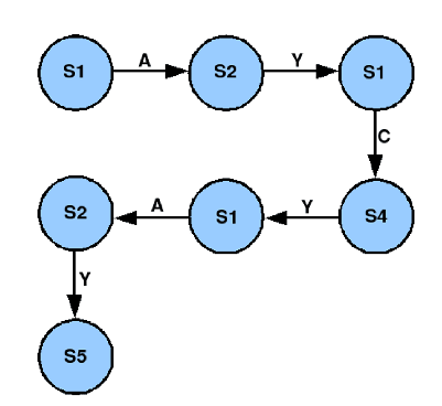 \includegraphics[width=3.5in]{history_transitions_intro2_3.5in.eps}