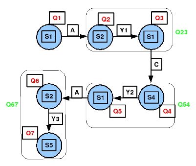 \includegraphics[width=3.5in]{history_transitions_unified_intro2_3.5in.eps}