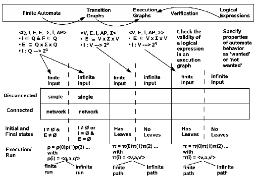 \includegraphics[width=4.5in]{automata_grid.eps}