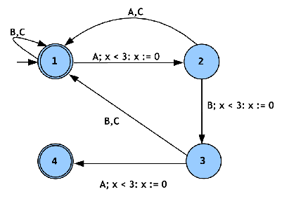 \includegraphics[width=3.5in]{intro_ex_fa_clocks.eps}