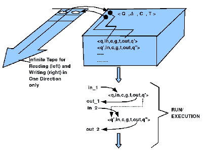 \includegraphics[width=3.5in]{timed_automata_run1_3.5in.eps}