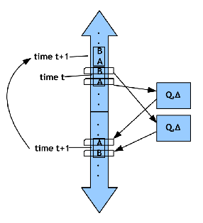 \includegraphics[width=2.5in]{automaton_finite_transducer_redirected_two.eps}