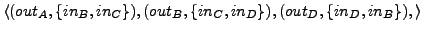 $ \langle (out_{A}, \{ in_{B}, in_{C}\}), (out_{B}, \{ in_{C}, in_{D}\}), (out_{D}, \{ in_{D}, in_{B}\}),\rangle$