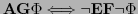 $ \textbf{AG}\Phi \Longleftrightarrow \neg \textbf{EF}\neg \Phi$