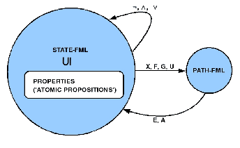 \includegraphics[width=3.0in]{SFml-PFml-SFml_3.0in.eps}