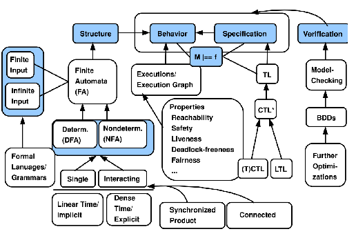 \includegraphics[width=4.5in]{fsv_general_scenario.eps}