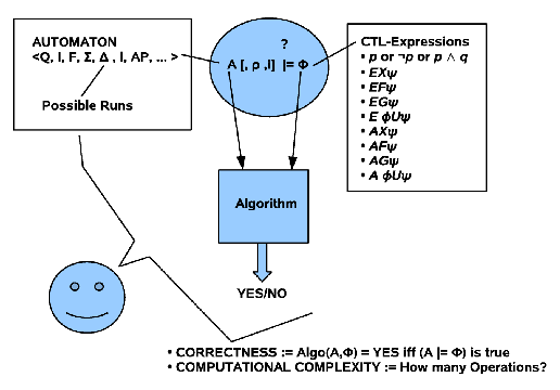 \includegraphics[width=4.5in]{correctness_algorithm.eps}