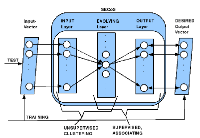 \includegraphics[width=3.5in]{secos_overview.eps}