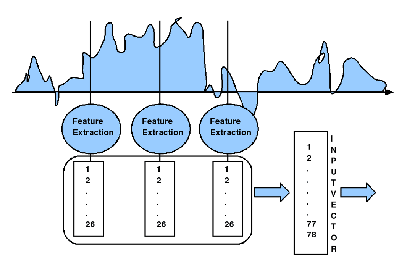 \includegraphics[width=3.5in]{watts_et_2000_phonem_extraction.eps}