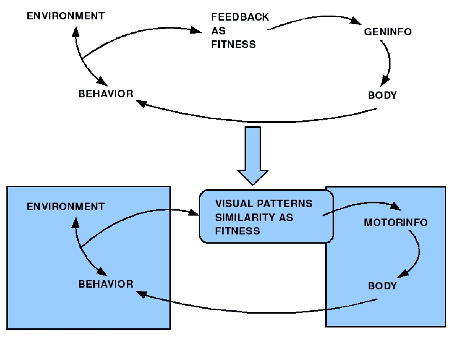 \includegraphics[width=4.0in]{GA_for_Movement_4.0in.eps}