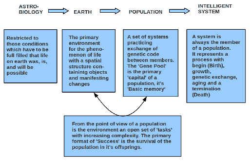 \includegraphics[width=4.5in]{EvolutionaryFramework.eps}