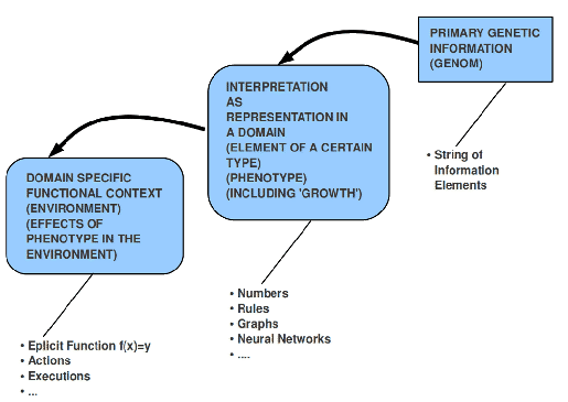 \includegraphics[width=4.5in]{ga_structure1.eps}