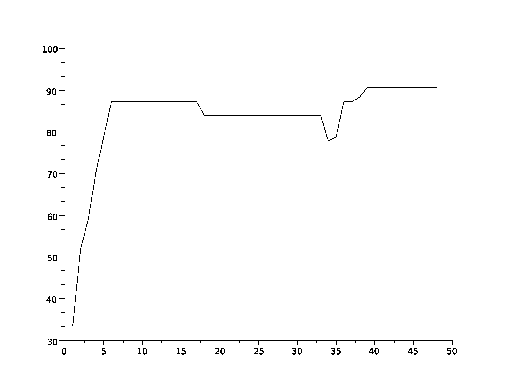 \includegraphics[width=4.5in]{fratall_l3n8_exp2.eps}
