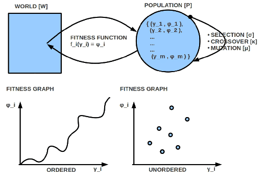 \includegraphics[width=4.5in]{GATemplate0.eps}